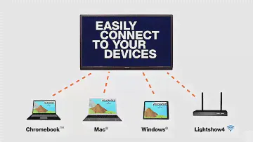65" InFocus JTouch Interactive Touchscreen in the Classroom